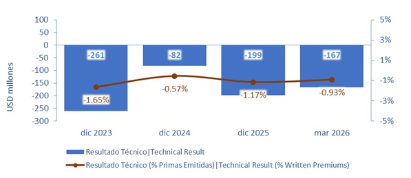 12 mayo 2026 ec 3