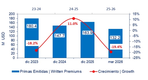 12 mayo 2026 ec 4