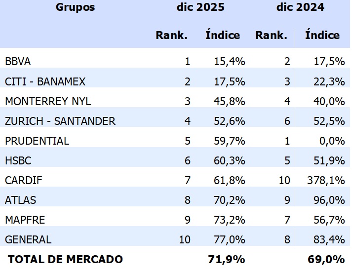 12 mayo 2026 mx 1