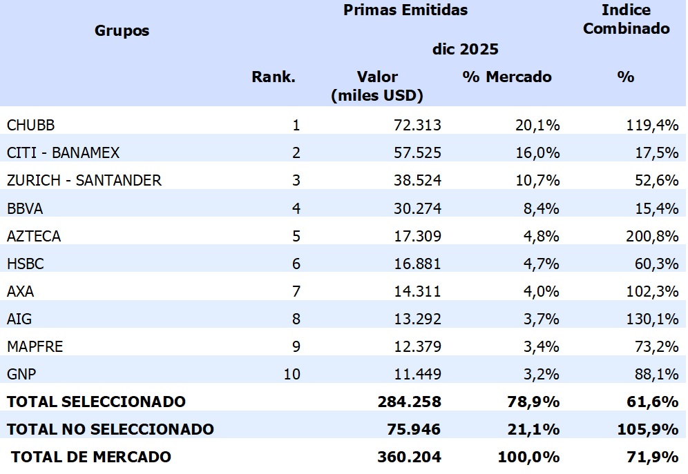 12 mayo 2026 mx 2