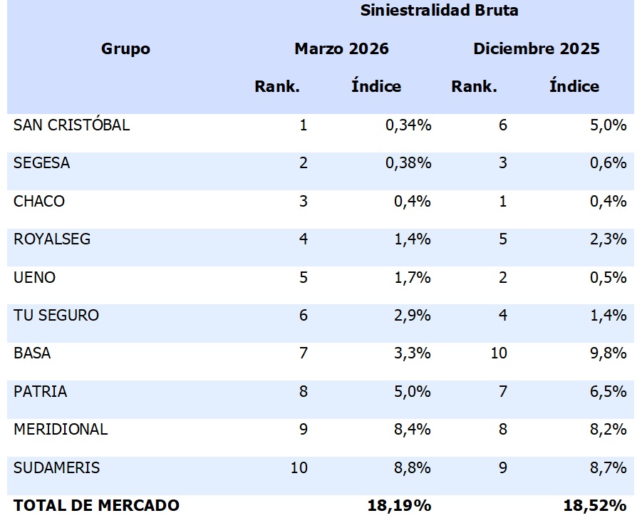 12 mayo 2026 py 1