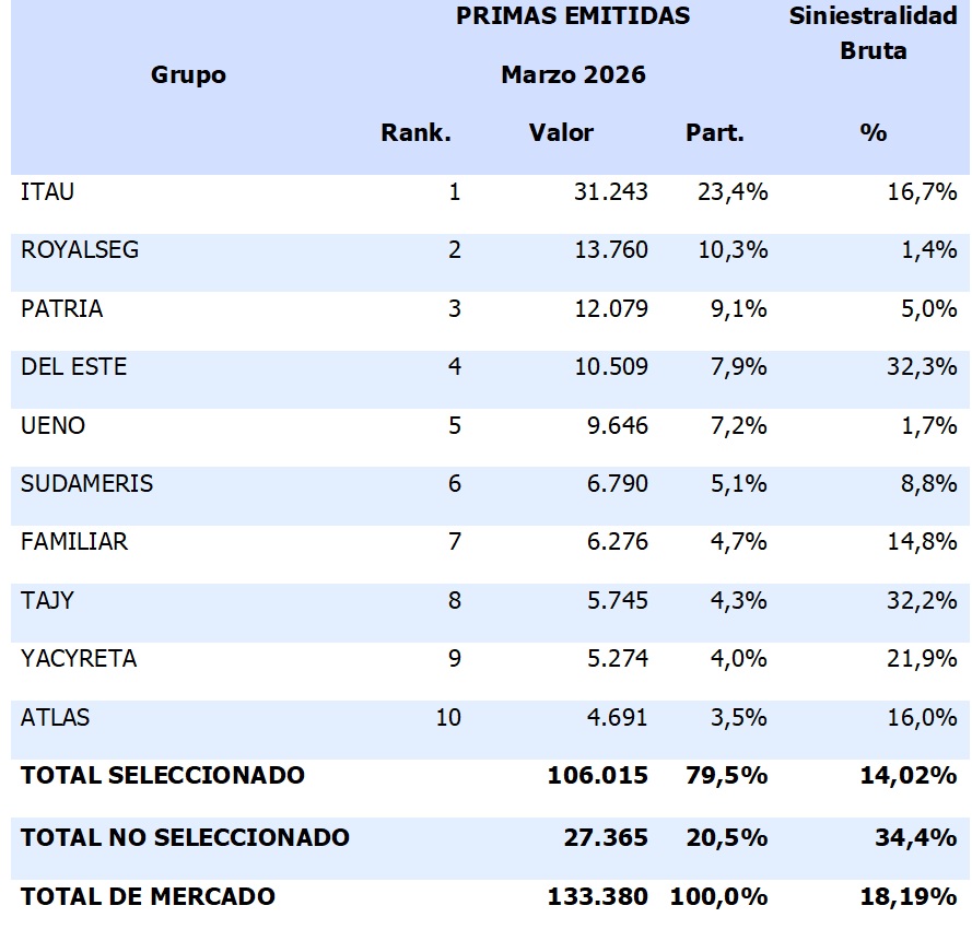 12 mayo 2026 py 2