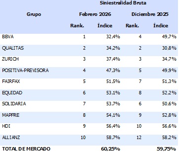 13 mayo 2026 co 1