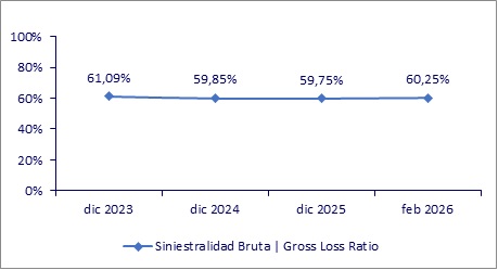 13 mayo 2026 co 3