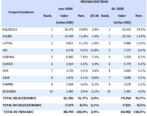 13 mayo 2026 ec 1
