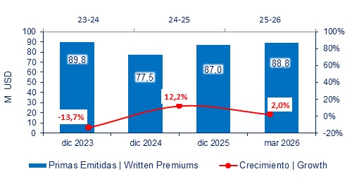 13 mayo 2026 ec 2