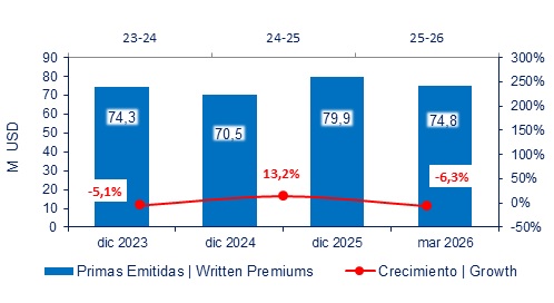 13 mayo 2026 ec 4