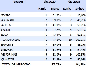 13 mayo 2026 mx 1