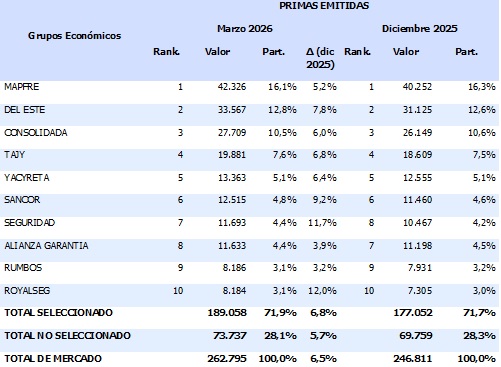 13 mayo 2026 py 1