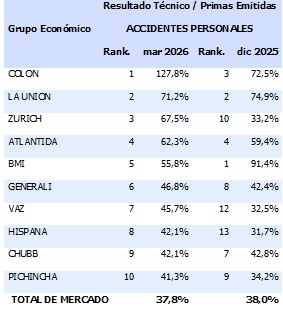 14 mayo 2026 ec 1