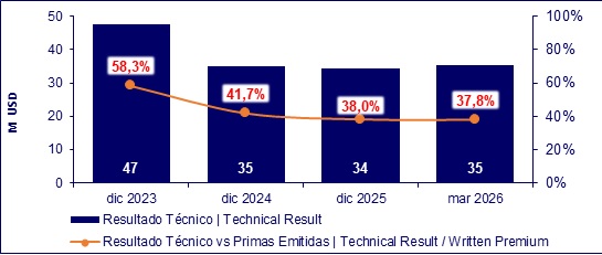 14 mayo 2026 ec 3