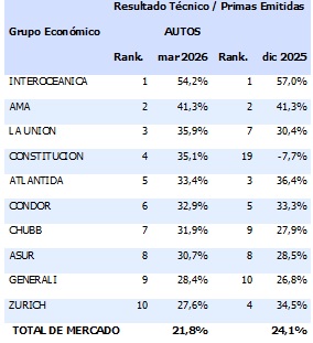 14 mayo 2026 ec 4