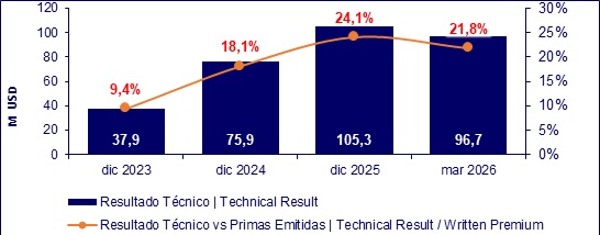 14 mayo 2026 ec 6