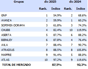14 mayo 2026 mx 1