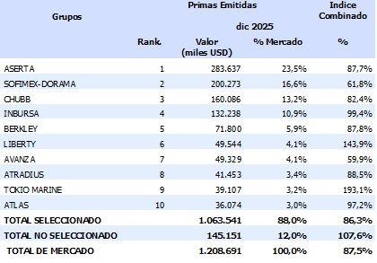 14 mayo 2026 mx 2
