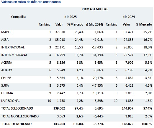 14 mayo 2026 pa 1