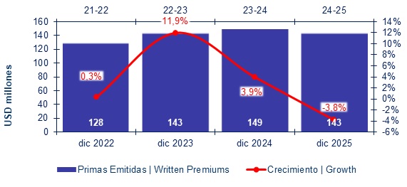 14 mayo 2026 pa 2