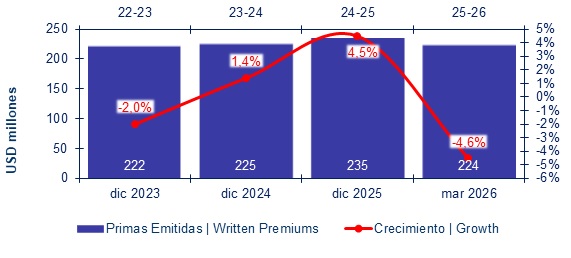 15 mayo 2026 cl 2