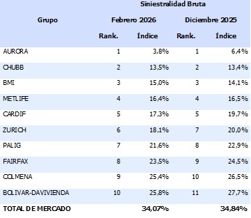 15 mayo 2026 co 1
