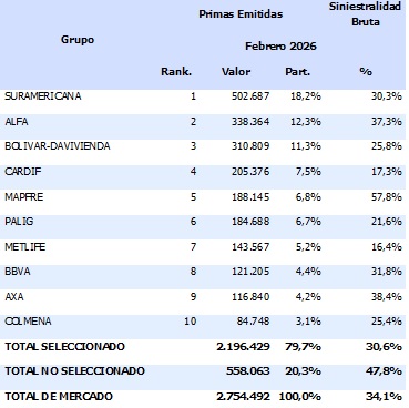 15 mayo 2026 co 2