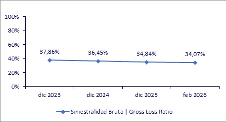 15 mayo 2026 co 3