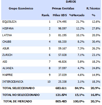 15 mayo 2026 ec 2