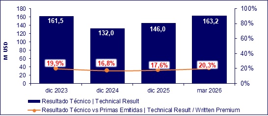 15 mayo 2026 ec 3