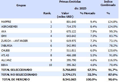 15 mayo 2026 mx 2