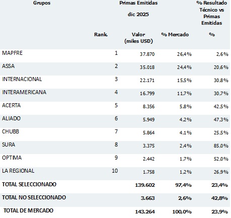 15 mayo 2026 pa 2