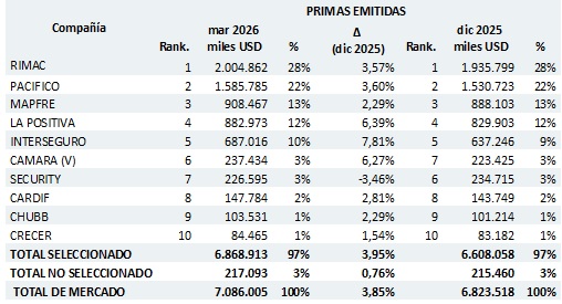 15 mayo 2026 pe 1