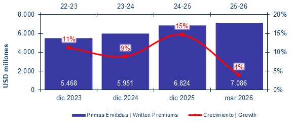 15 mayo 2026 pe 2