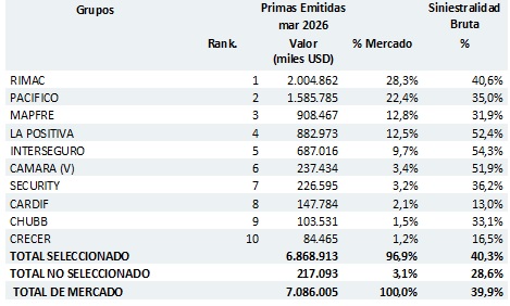 15 mayo 2026 pe 4