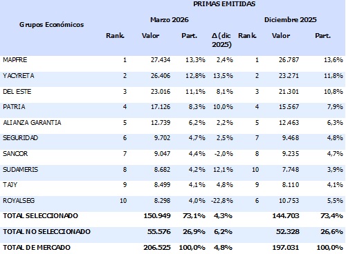 15 mayo 2026 py 1