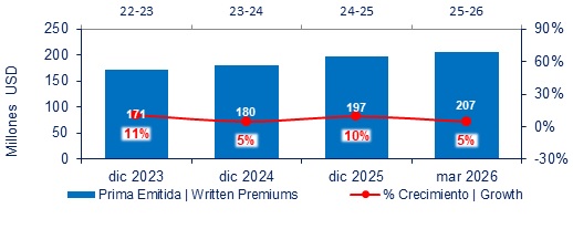 15 mayo 2026 py 2