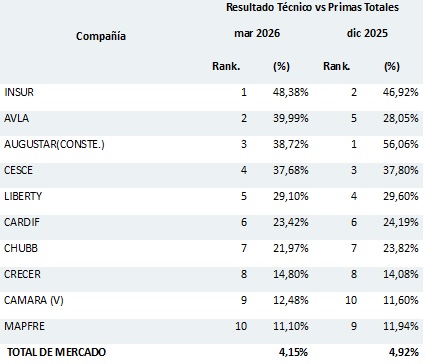 18 MAYO 2026 PE 1
