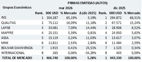 18 mayo 2026 cr 1
