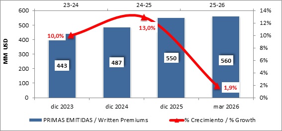 18 mayo 2026 cr 4
