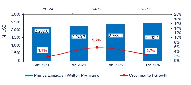 18 mayo 2026 ec 2