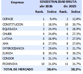 18 mayo 2026 ec 3