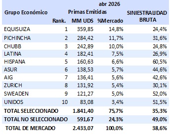18 mayo 2026 ec 4