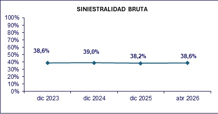 18 mayo 2026 ec 5