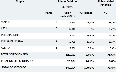 18 mayo 2026 pa 2
