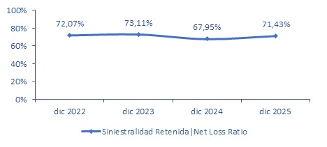 18 mayo 2026 pa 3