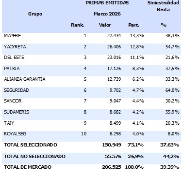 18 mayo 2026 py 2