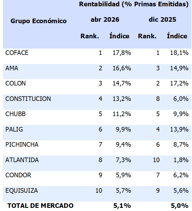 19 MAYO 2026 EC 1