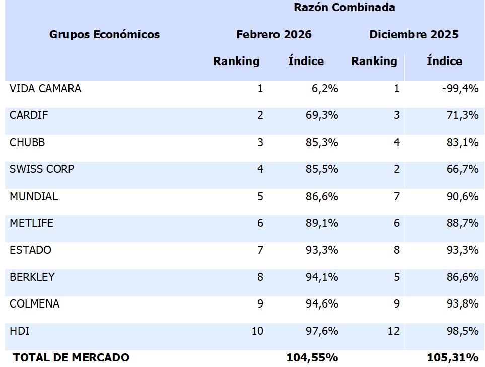 19 mayo 2026 co 1