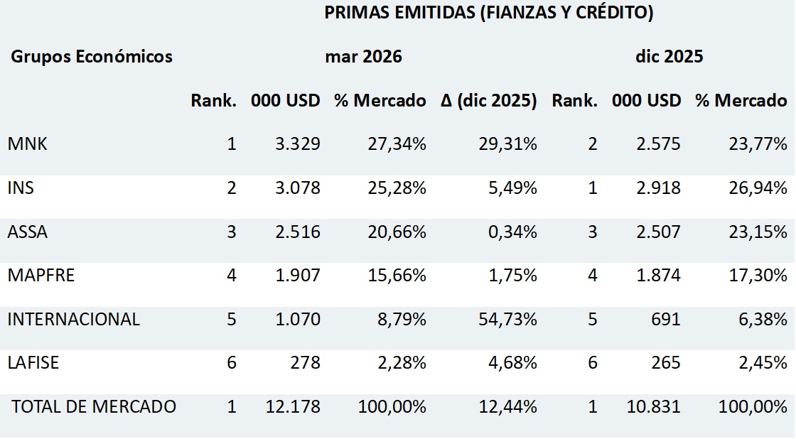 19 mayo 2026 cr 1