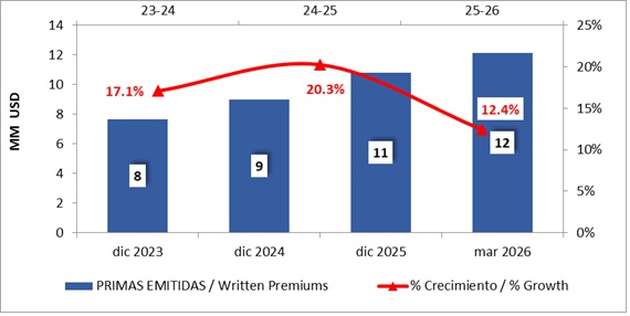 19 mayo 2026 cr 2