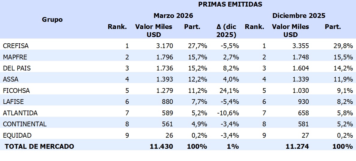 19 mayo 2026 hn 3