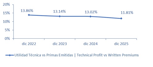 19 mayo 2026 pa 3